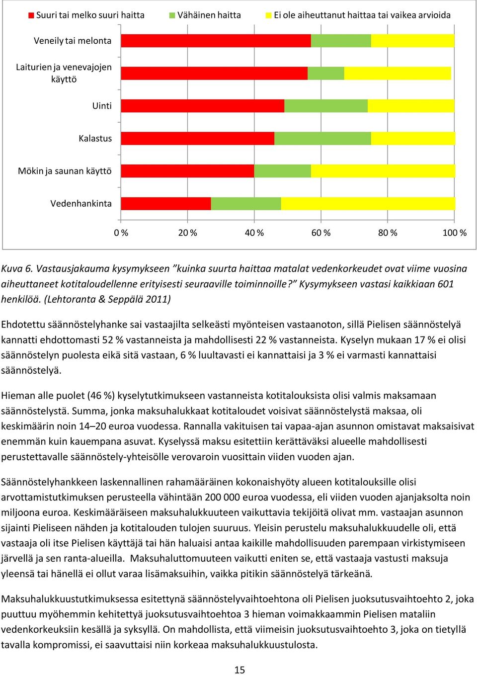 Kysymykseen vastasi kaikkiaan 601 henkilöä.