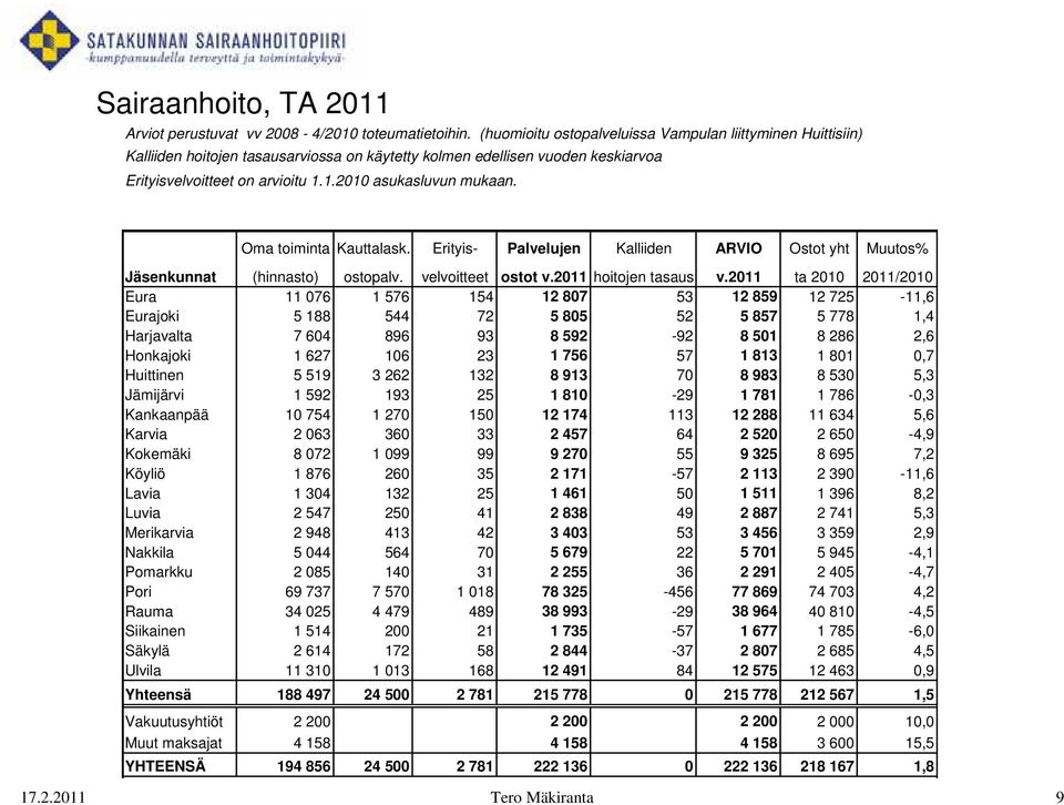 Oma toiminta Kauttalask. Erityis- Palvelujen Kalliiden ARVIO Ostot yht Muutos% Jäsenkunnat (hinnasto) ostopalv. velvoitteet ostot v.2011 hoitojen tasaus v.