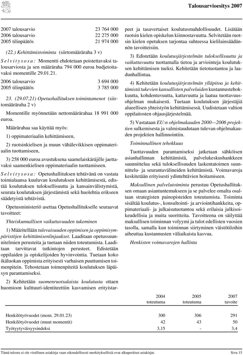 2006 talousarvio 3 694 000 tilinpäätös 3 785 000 23. (29.07.21) Opetushallituksen toimintamenot (siirtomääräraha 2 v) Momentille myönnetään nettomäärärahaa 18 991 000 euroa.