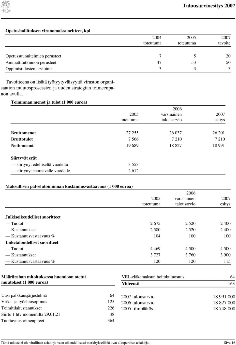 Toiminnan menot ja tulot (1 000 euroa) 2006 varsinainen talousarvio esitys Bruttomenot 27 255 26 037 26 201 Bruttotulot 7 566 7 210 7 210 Nettomenot 19 689 18 827 18 991 Siirtyvät erät siirtynyt