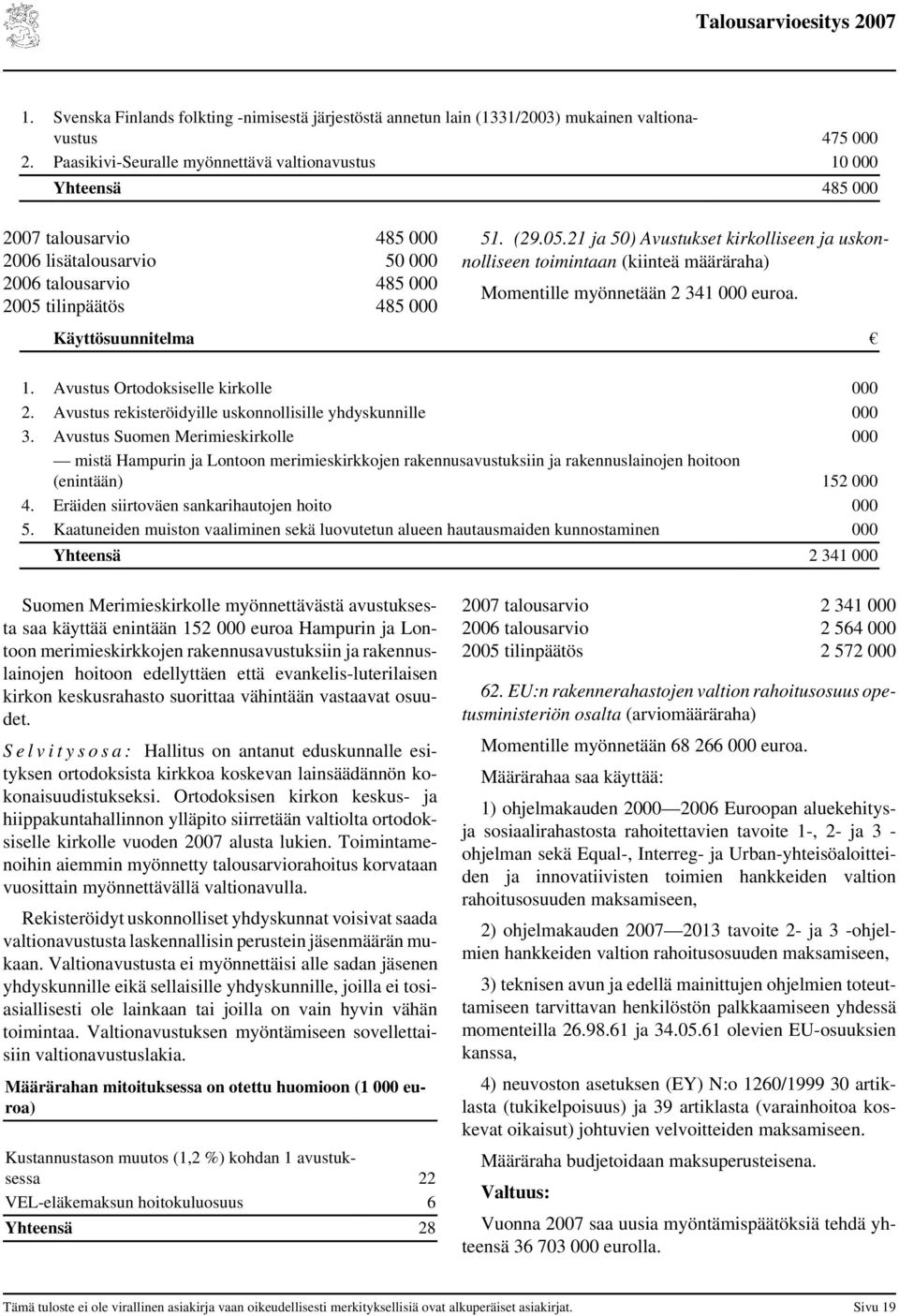 21 ja 50) Avustukset kirkolliseen ja uskonnolliseen toimintaan (kiinteä määräraha) Momentille myönnetään 2 341 000 euroa. Käyttösuunnitelma 1. Avustus Ortodoksiselle kirkolle 000 2.