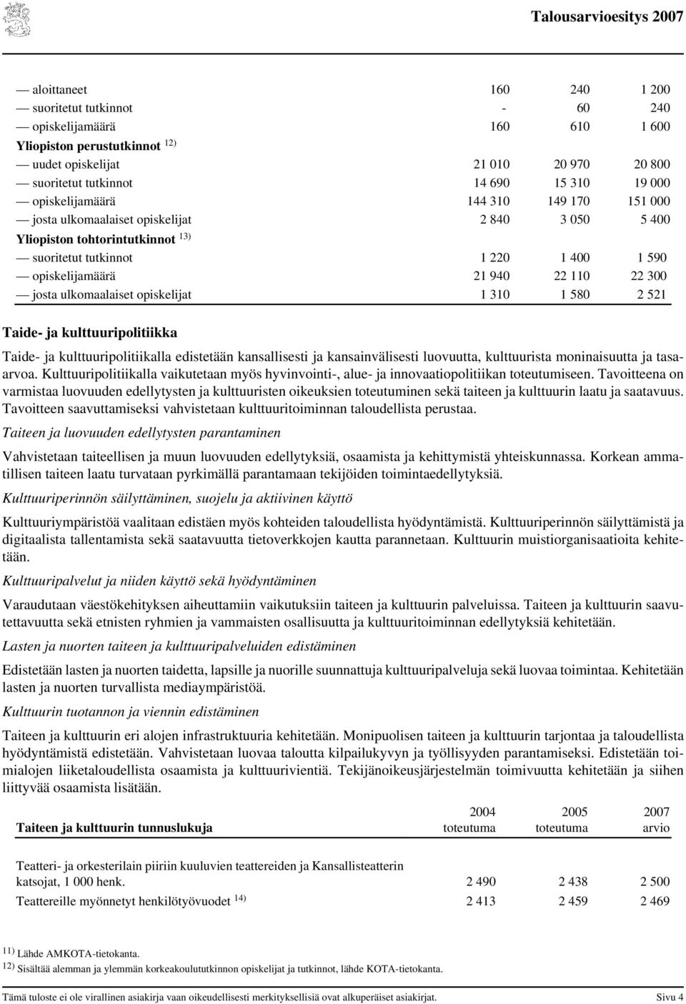 josta ulkomaalaiset opiskelijat 1 310 1 580 2 521 Taide- ja kulttuuripolitiikka Taide- ja kulttuuripolitiikalla edistetään kansallisesti ja kansainvälisesti luovuutta, kulttuurista moninaisuutta ja