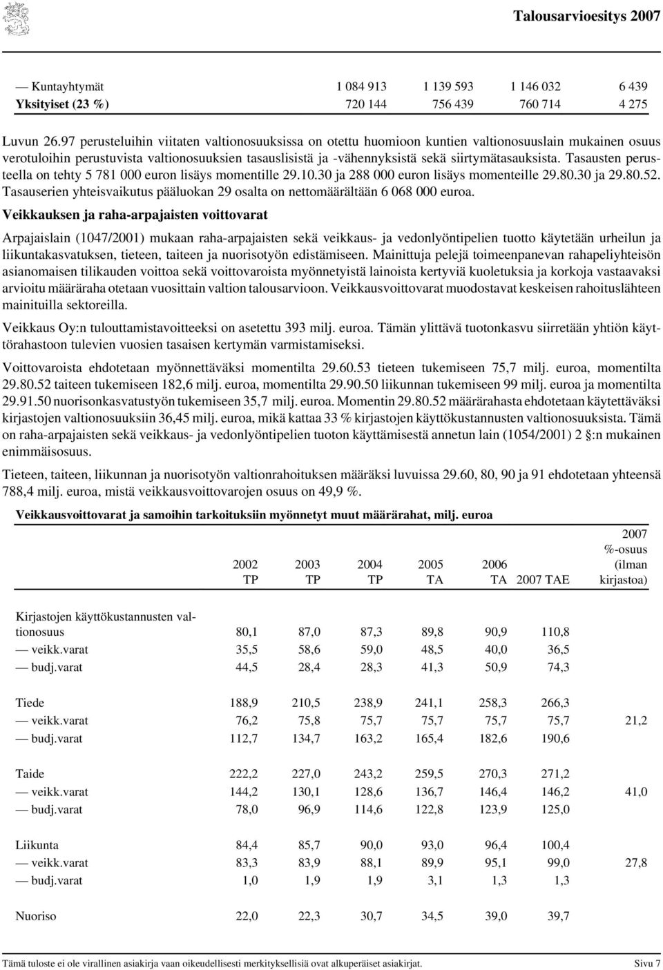 siirtymätasauksista. Tasausten perusteella on tehty 5 781 000 euron lisäys momentille 29.10.30 ja 288 000 euron lisäys momenteille 29.80.30 ja 29.80.52.