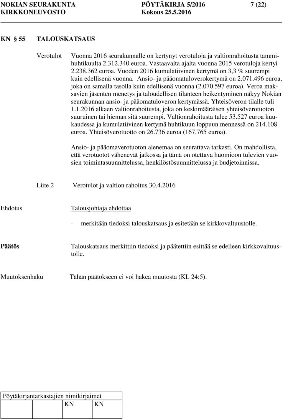 496 euroa, joka on samalla tasolla kuin edellisenä vuonna (2.070.597 euroa).