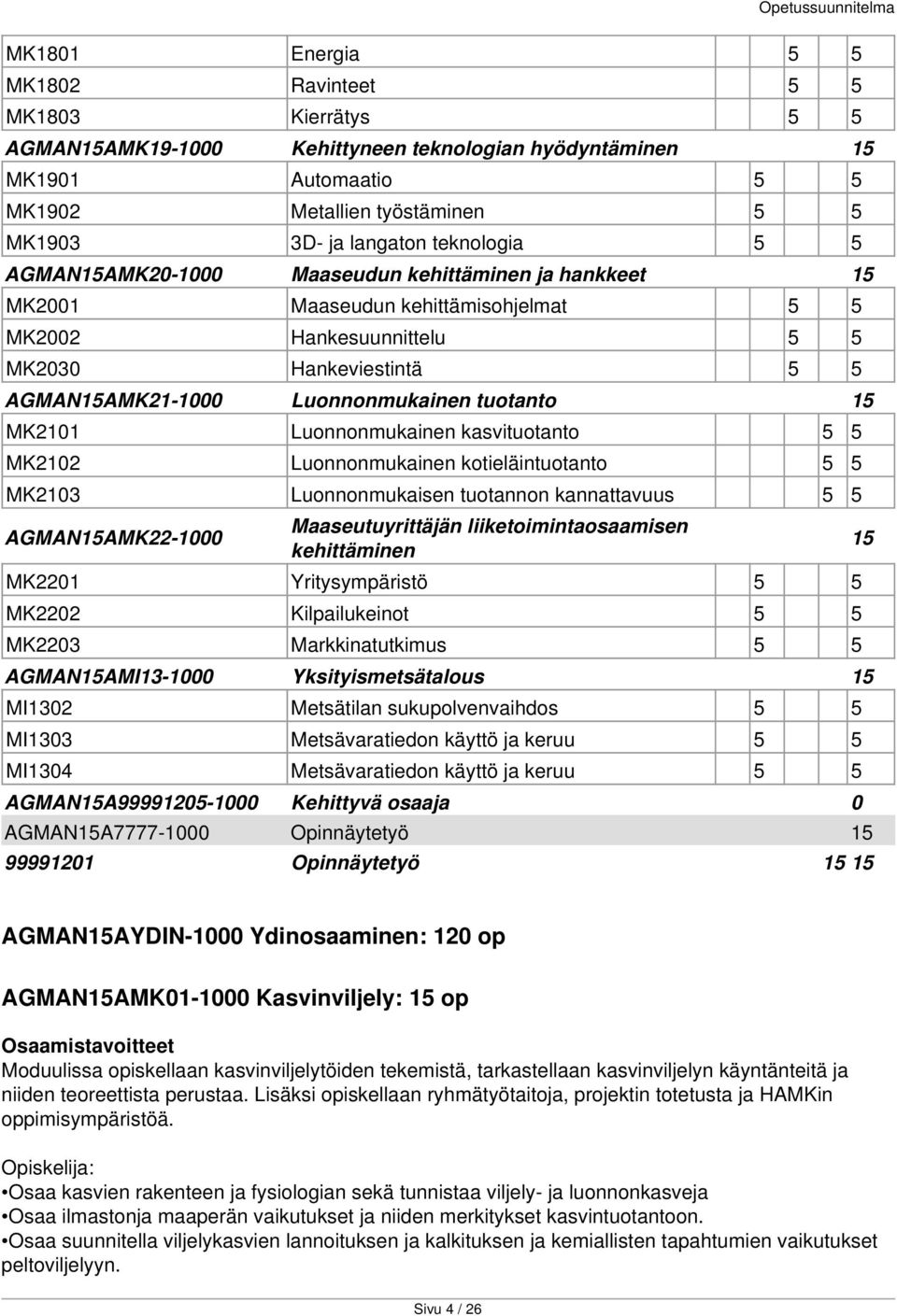 tuotanto 15 MK2101 Luonnonmukainen kasvituotanto 5 5 MK2102 Luonnonmukainen kotieläintuotanto 5 5 MK2103 Luonnonmukaisen tuotannon kannattavuus 5 5 AGMAN15AMK22-1000 Maaseutuyrittäjän