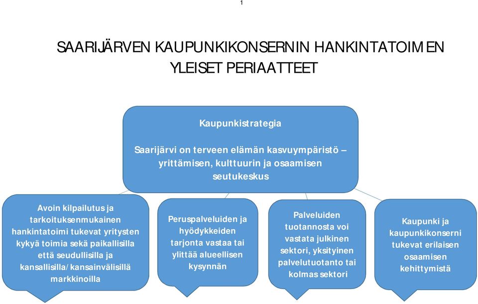 seudullisilla ja kansallisilla/kansainvälisillä markkinoilla Peruspalveluiden ja hyödykkeiden tarjonta vastaa tai ylittää alueellisen kysynnän