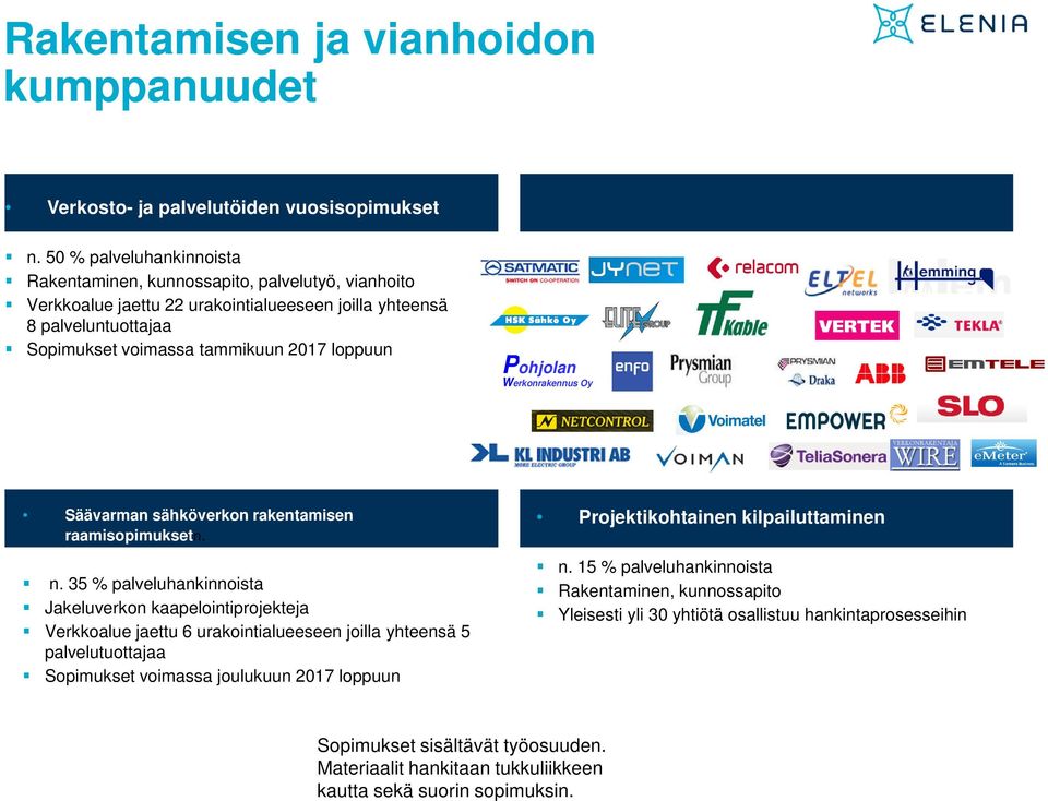 Pohjolan Werkonrakennus Oy Säävarman sähköverkon rakentamisen raamisopimuksetn. n.