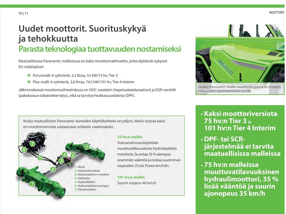 4-sylinteriä, 3,3 litraa, 55 kw/75 hv, Tier 3 Plus-malli: 4-sylinteriä, 3,6 litraa, 74,5 kw/101 hv, Tier 4 Interim Jälkimmäisessä moottorivaihtoehdossa on DOC-suodatin (hapetuskatalysaattori) ja