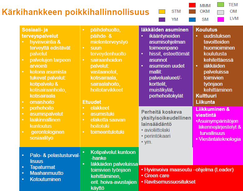 16 Päivi