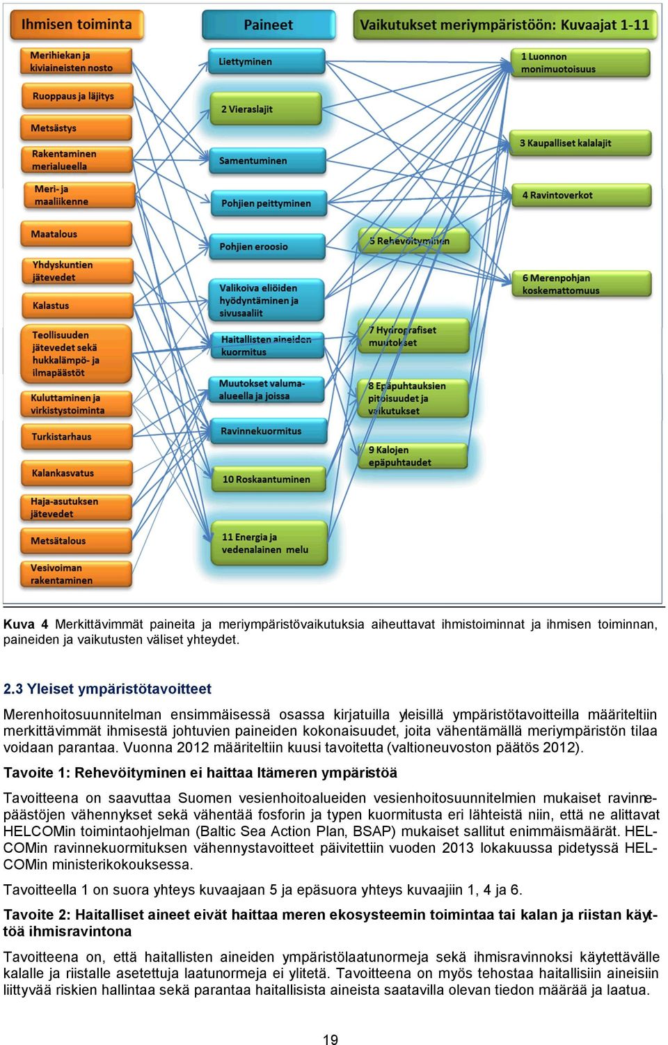 vähentämällä meriympäristön tilaa voidaan parantaa. Vuonna 2012 määriteltiin kuusi tavoitetta (valtioneuvoston päätös 2012).