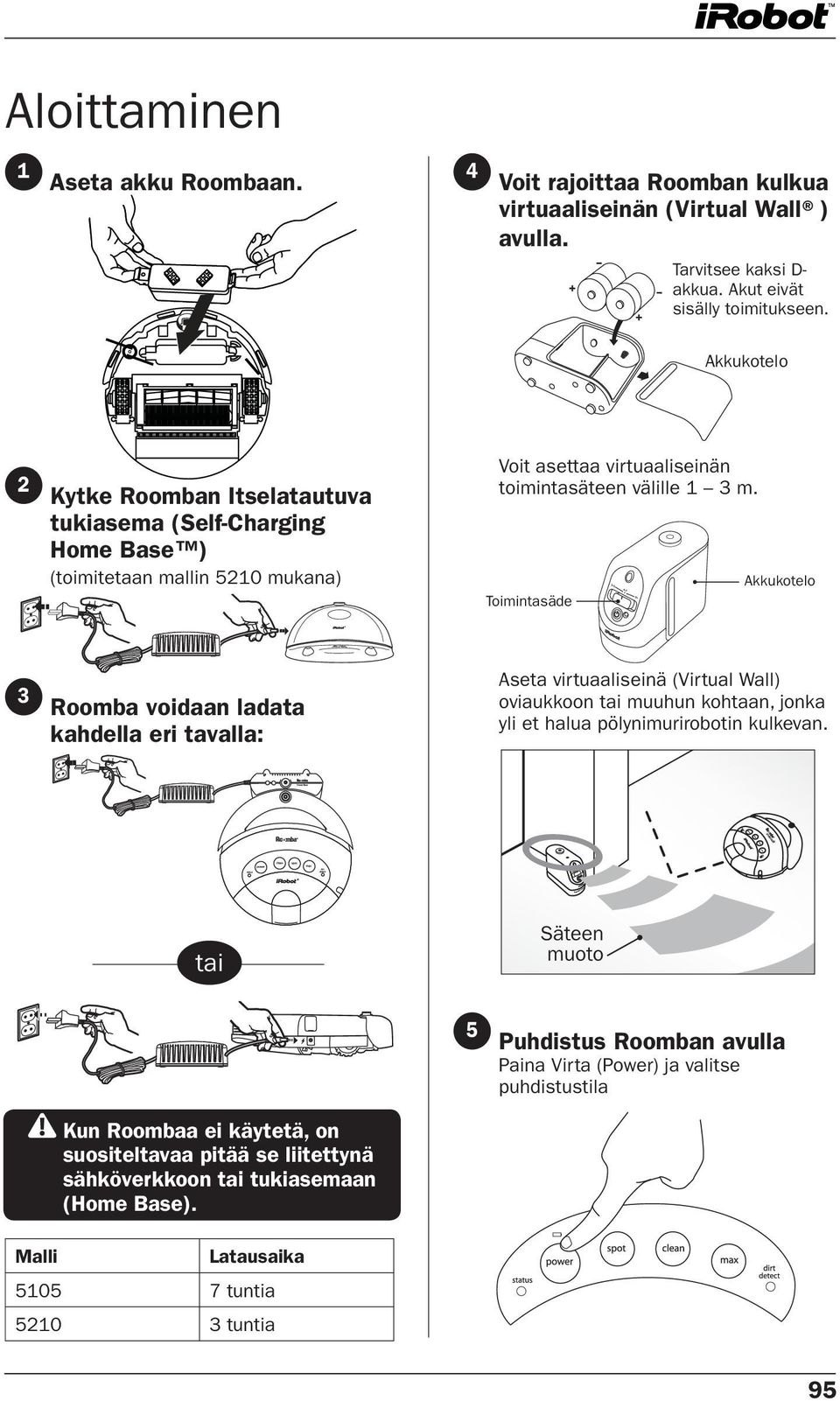 Toimintasäde Akkukotelo 3 Roomba voidaan ladata kahdella eri tavalla: Aseta virtuaaliseinä (Virtual Wall) oviaukkoon tai muuhun kohtaan, jonka yli et halua pölynimurirobotin kulkevan.