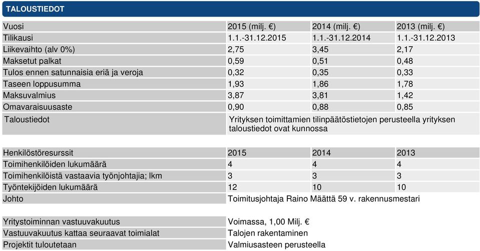 2014 1.1.-31.12.