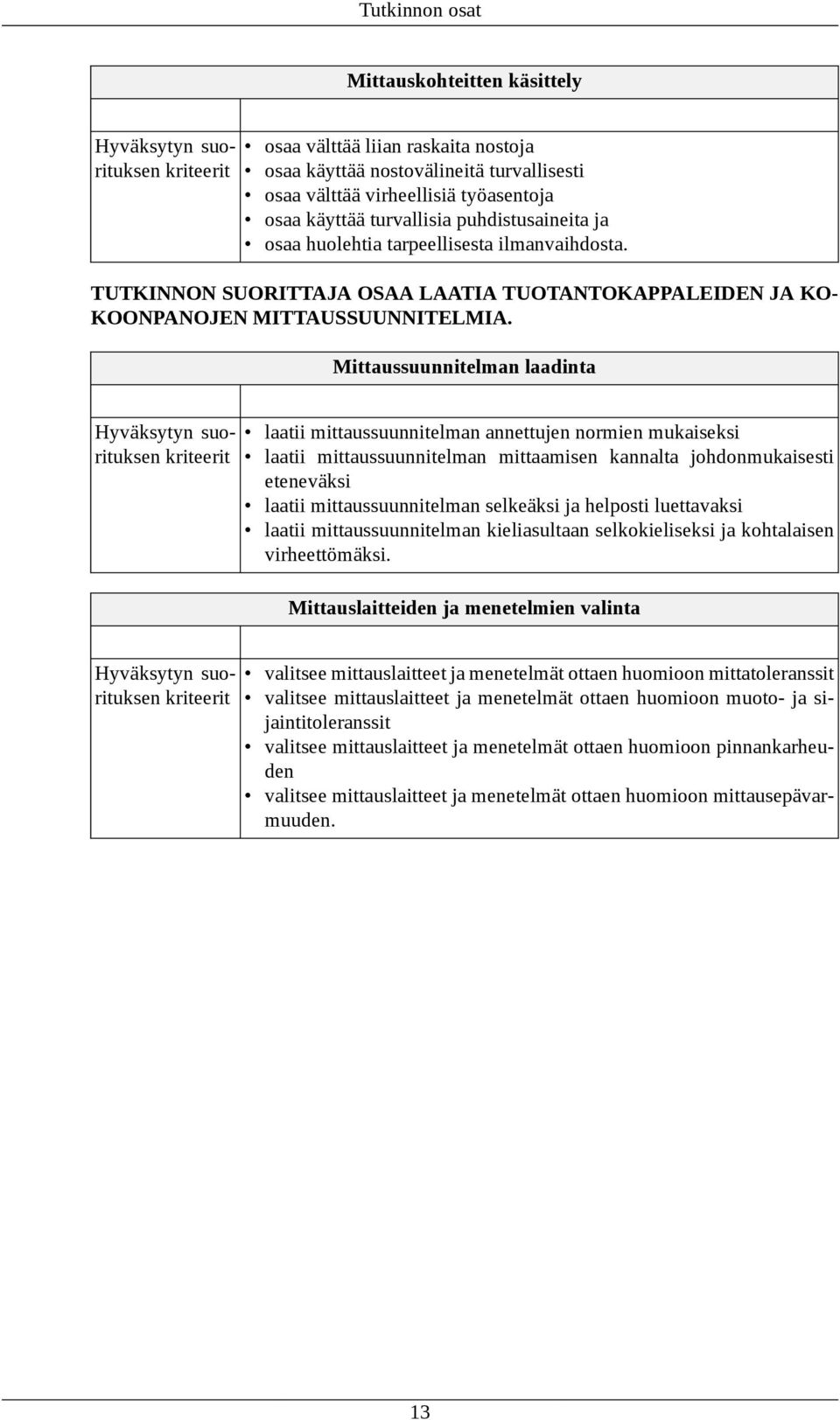 Mittaussuunnitelman laadinta laatii mittaussuunnitelman annettujen normien mukaiseksi laatii mittaussuunnitelman mittaamisen kannalta johdonmukaisesti eteneväksi laatii mittaussuunnitelman selkeäksi