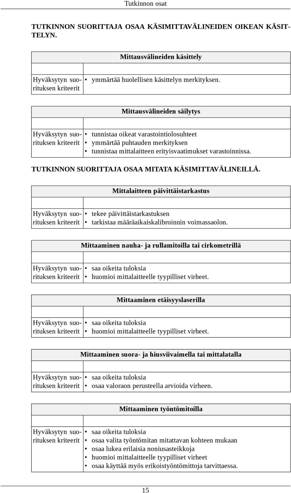 TUTKINNON SUORITTAJA OSAA MITATA KÄSIMITTAVÄLINEILLÄ. Mittalaitteen päivittäistarkastus tekee päivittäistarkastuksen tarkistaa määräaikaiskalibroinnin voimassaolon.