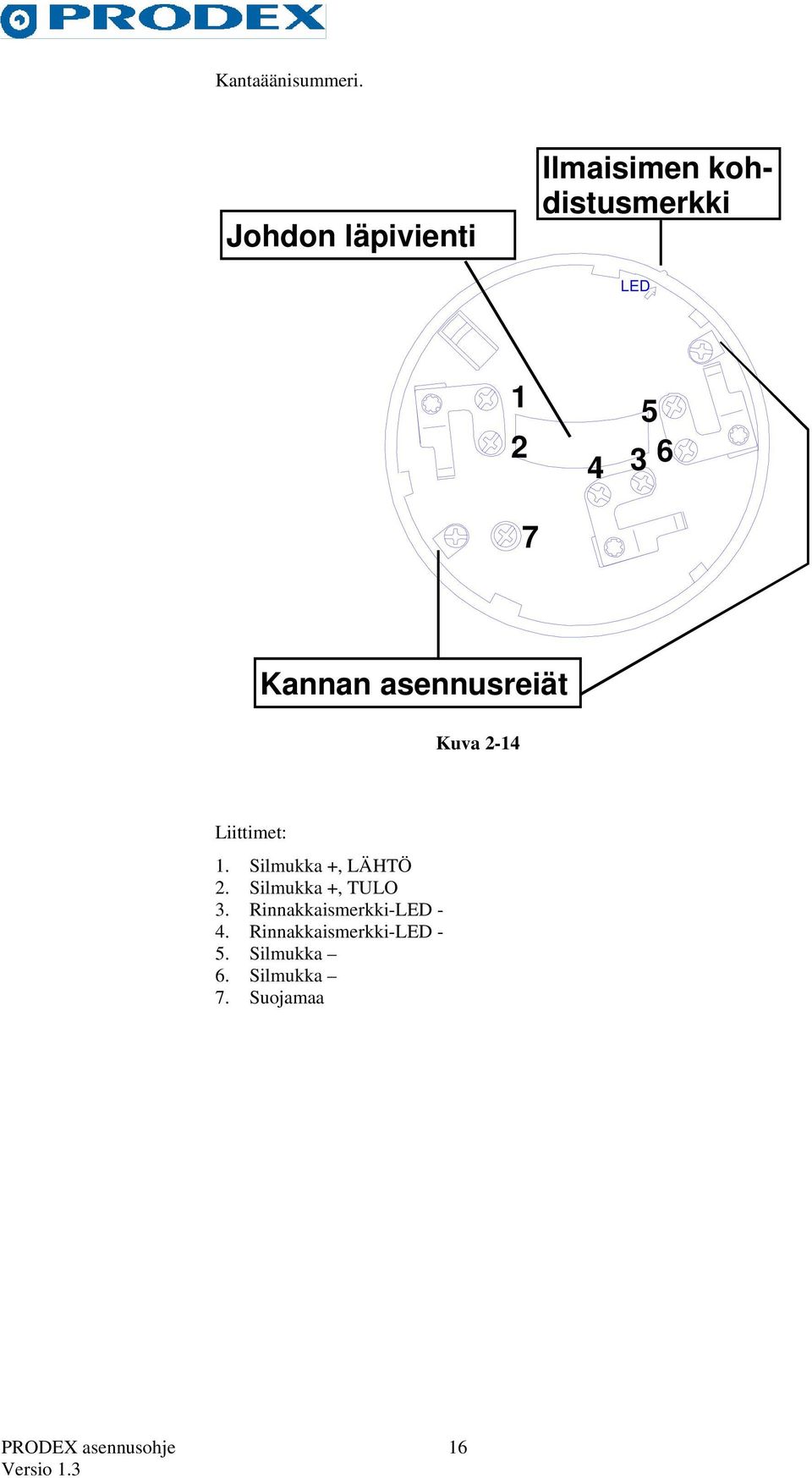 Kannan asennusreiät Kuva 2-14 Liittimet: 1. Silmukka +, LÄHTÖ 2.