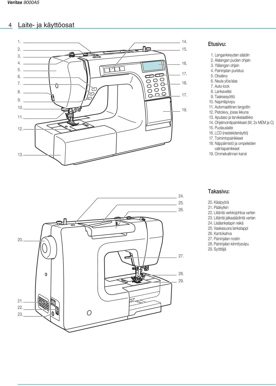 Aputaso ja tarvikelaatikko 14. Ohjelmointipainikkeet (M, 2x MEM ja C) 15. Puolauslaite 16. LCD (nestekidenäyttö) 17. Toimintopainikkeet 18. Näppäimistö ja ompeleiden valintapainikkeet 19.