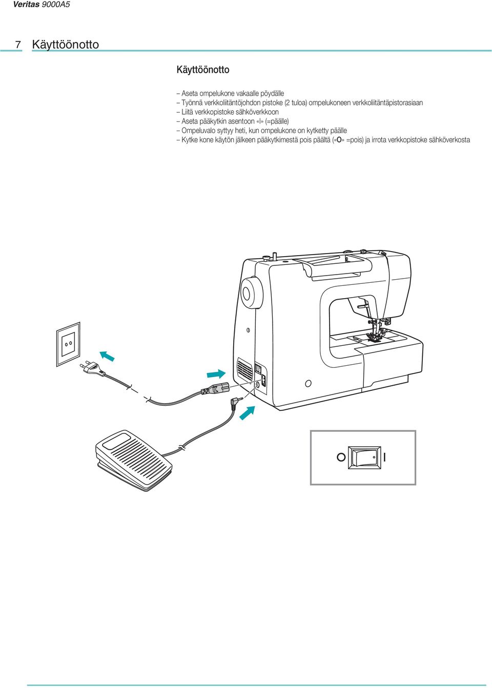 Aseta pääkytkin asentoon «I» (=päälle) Ompeluvalo syttyy heti, kun ompelukone on kytketty