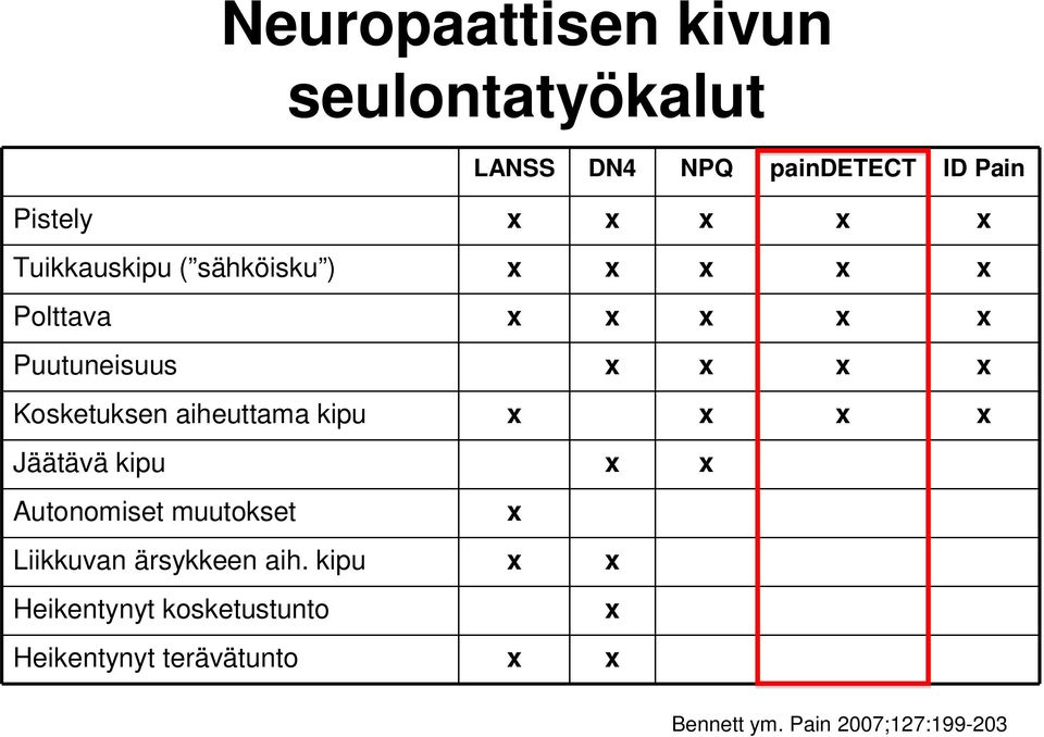 aiheuttama kipu x x x x Jäätävä kipu x x Autonomiset muutokset x Liikkuvan ärsykkeen aih.