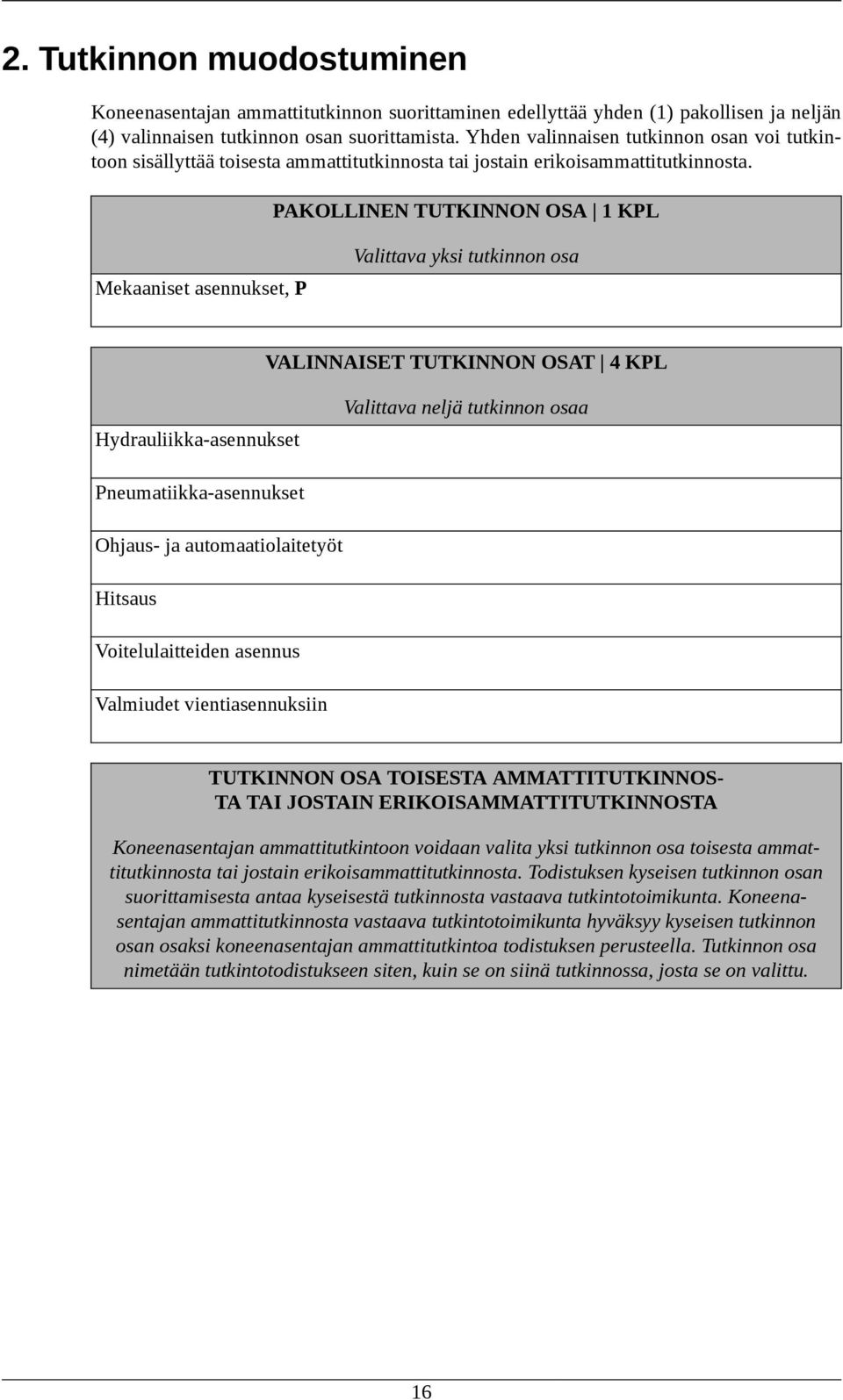 PAKOLLINEN TUTKINNON OSA 1 KPL Mekaaniset asennukset, P Valittava yksi tutkinnon osa VALINNAISET TUTKINNON OSAT 4 KPL Hydrauliikka-asennukset Valittava neljä tutkinnon osaa Pneumatiikka-asennukset