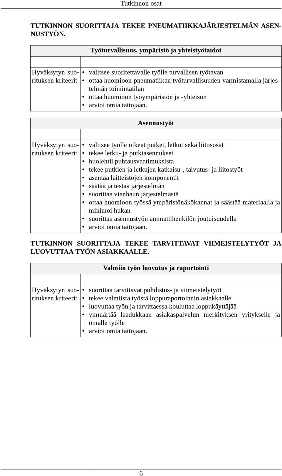 huomioon työympäristön ja -yhteisön Asennustyöt valitsee työlle oikeat putket, letkut sekä liitososat tekee letku- ja putkiasennukset huolehtii puhtausvaatimuksista tekee putkien ja letkujen