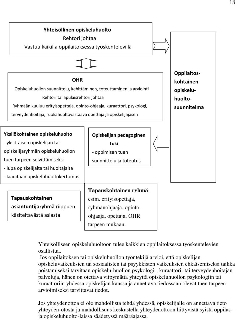 Yksilökohtainen opiskeluhuolto - yksittäisen opiskelijan tai opiskelijaryhmän opiskeluhuollon tuen tarpeen selvittämiseksi - lupa opiskelijalta tai huoltajalta - laaditaan opiskeluhuoltokertomus