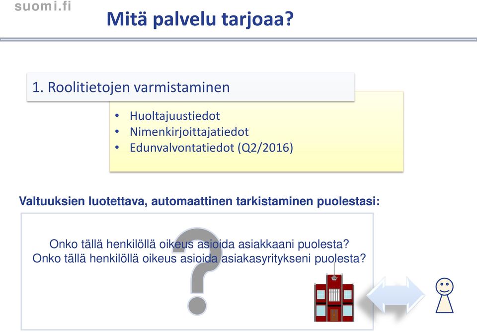 Edunvalvontatiedot (Q2/2016) Valtuuksien luotettava, automaattinen