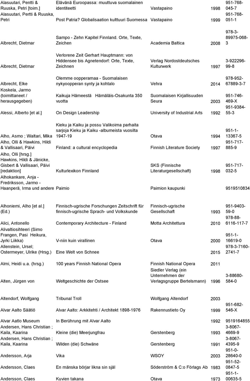 Orte, Texte, Zeichen Academia Baltica 2008 978-3- 89975-068- 3 Albrecht, Dietmar Verlorene Zeit Gerhart Hauptmann: von Hiddensee bis Agnetendorf: Orte, Texte, Zeichnen Verlag Nordostdeutsches