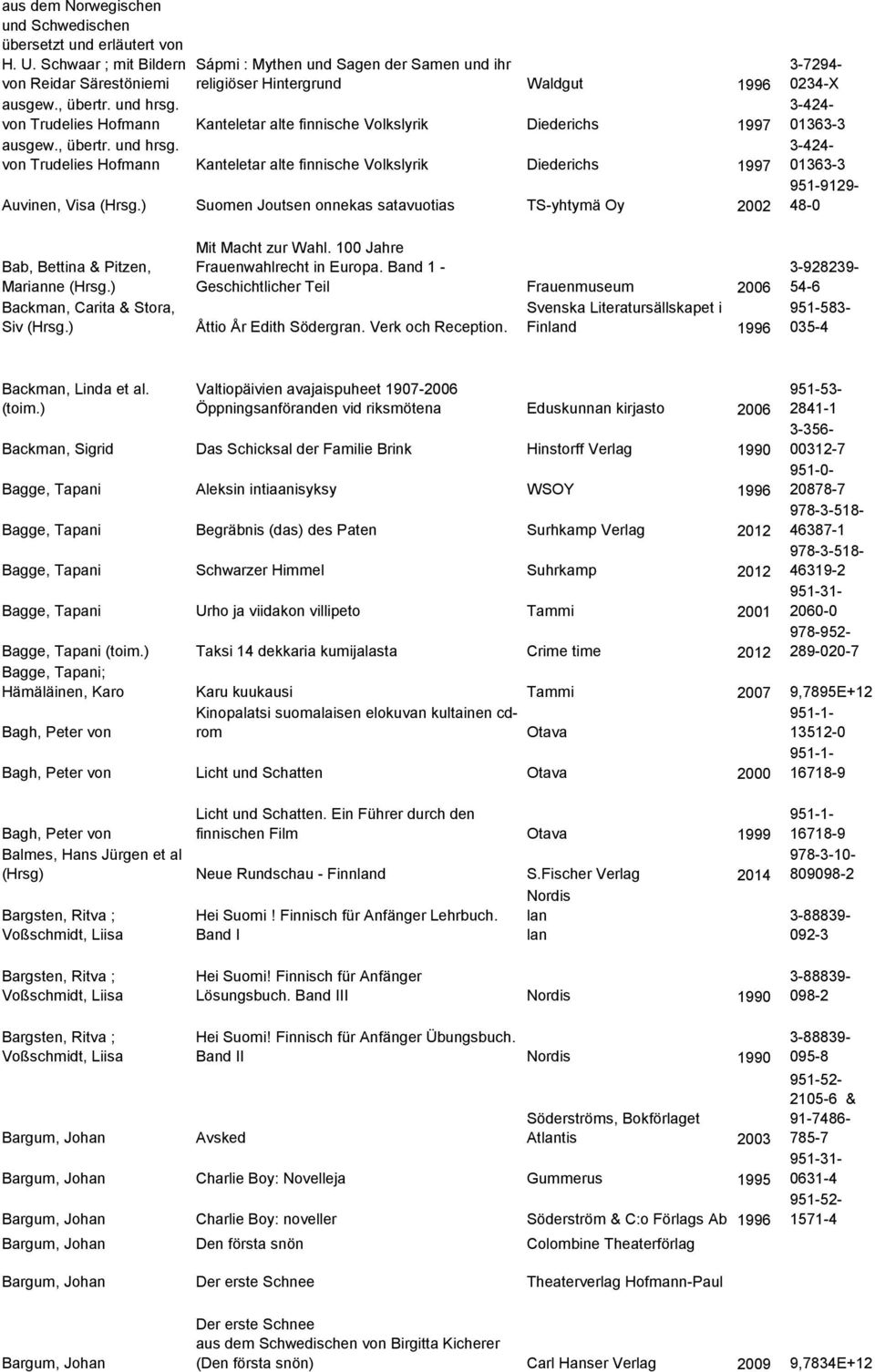 von Trudelies Hofmann Kanteletar alte finnische Volkslyrik Diederichs 1997 ausgew., übertr. und hrsg. von Trudelies Hofmann Kanteletar alte finnische Volkslyrik Diederichs 1997 Auvinen, Visa (Hrsg.