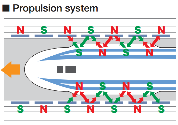 9 2 PROPULSION MÄÄRITELMÄ Sana propulsio tulee latinan kielen sanoista pro, joka tarkoittaa "ennen" tai "eteenpäin", ja pellere, joka tarkoittaa "ajaa" (NASA 2015).