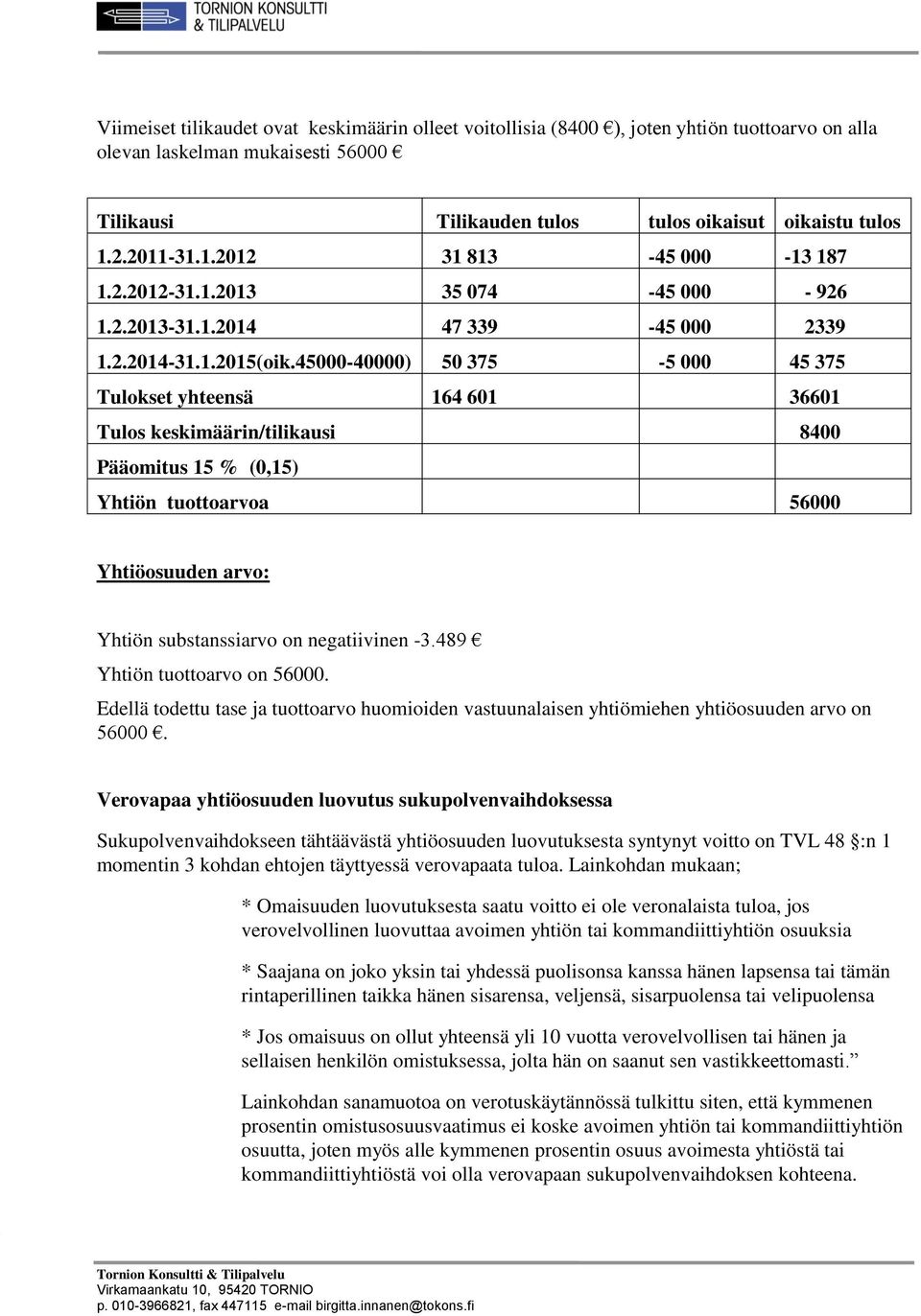 45000-40000) 50 375-5 000 45 375 Tulokset yhteensä 164 601 36601 Tulos keskimäärin/tilikausi 8400 Pääomitus 15 % (0,15) Yhtiön tuottoarvoa 56000 Yhtiöosuuden arvo: Yhtiön substanssiarvo on