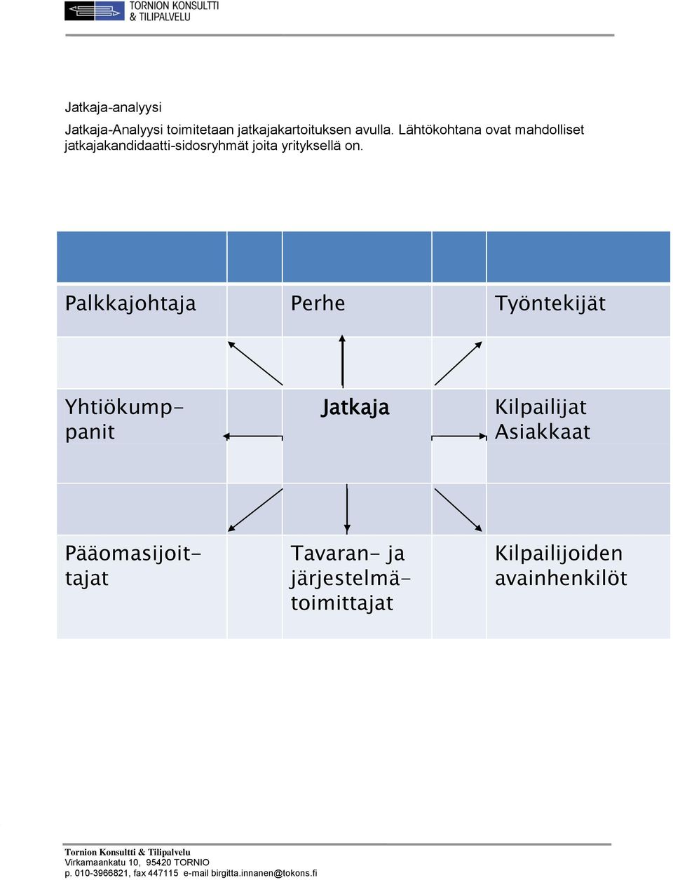 on. Palkkajohtaja Perhe Työntekijät Jatkaja Kilpailijat Asiakkaat