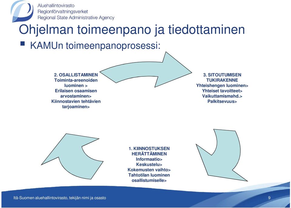 tarjoaminen> 3. SITOUTUMISEN TUKIRAKENNE Yhteishengen luominen> Yhteiset tavoitteet> Vaikuttamismahd.