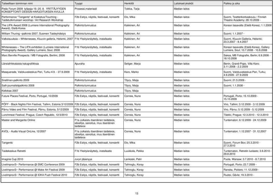 LIPA Award 2008 (Lumiere International Photography Award), Etelä-Korea F2b Esitys, näytös, festivaali, konsertti Elo, Mika Median laitos Suomi, Teatterikorkeakoulu / Finnish Theatre Academy; 28.10.