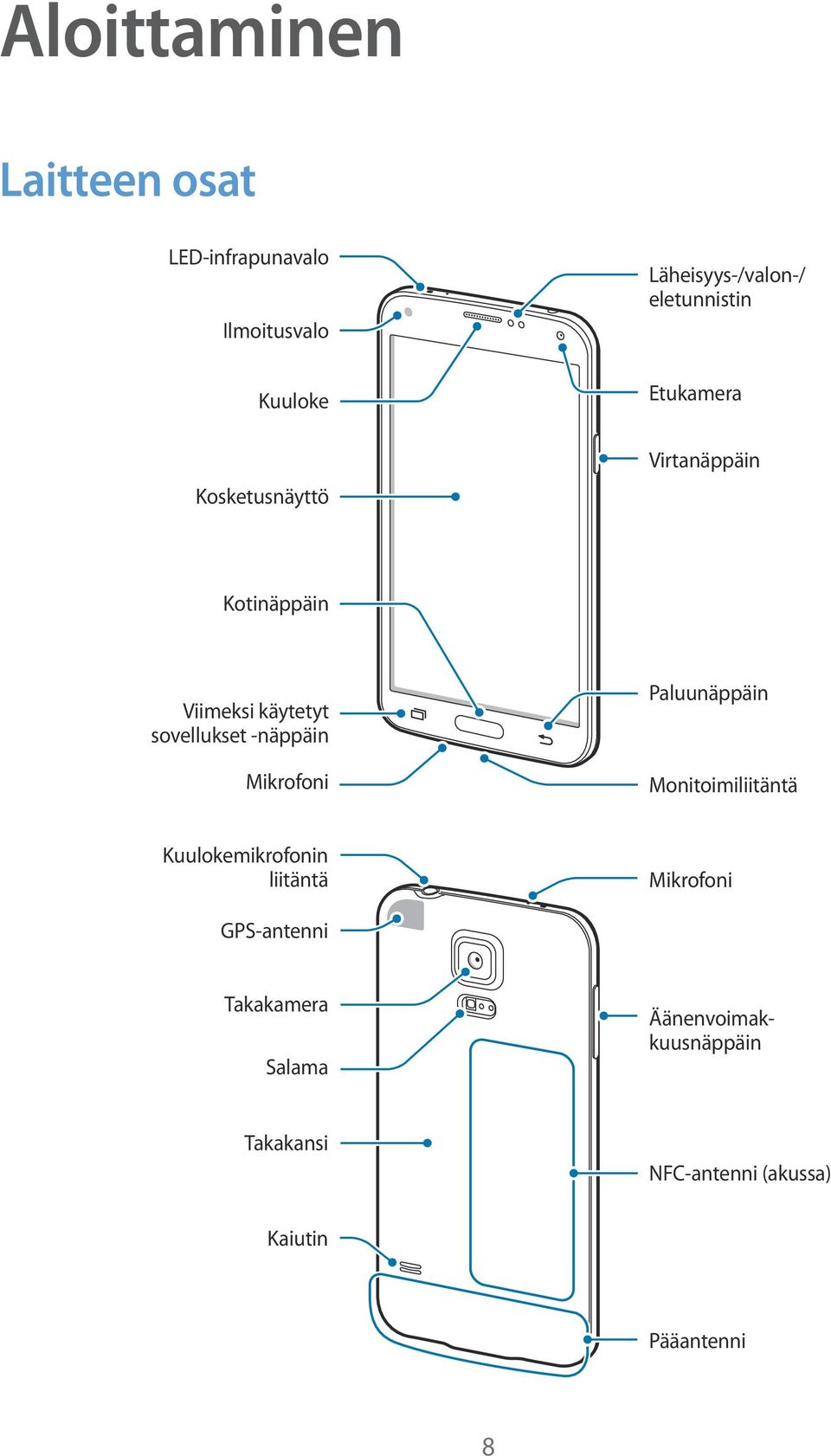 sovellukset -näppäin Mikrofoni Paluunäppäin Monitoimiliitäntä Kuulokemikrofonin liitäntä