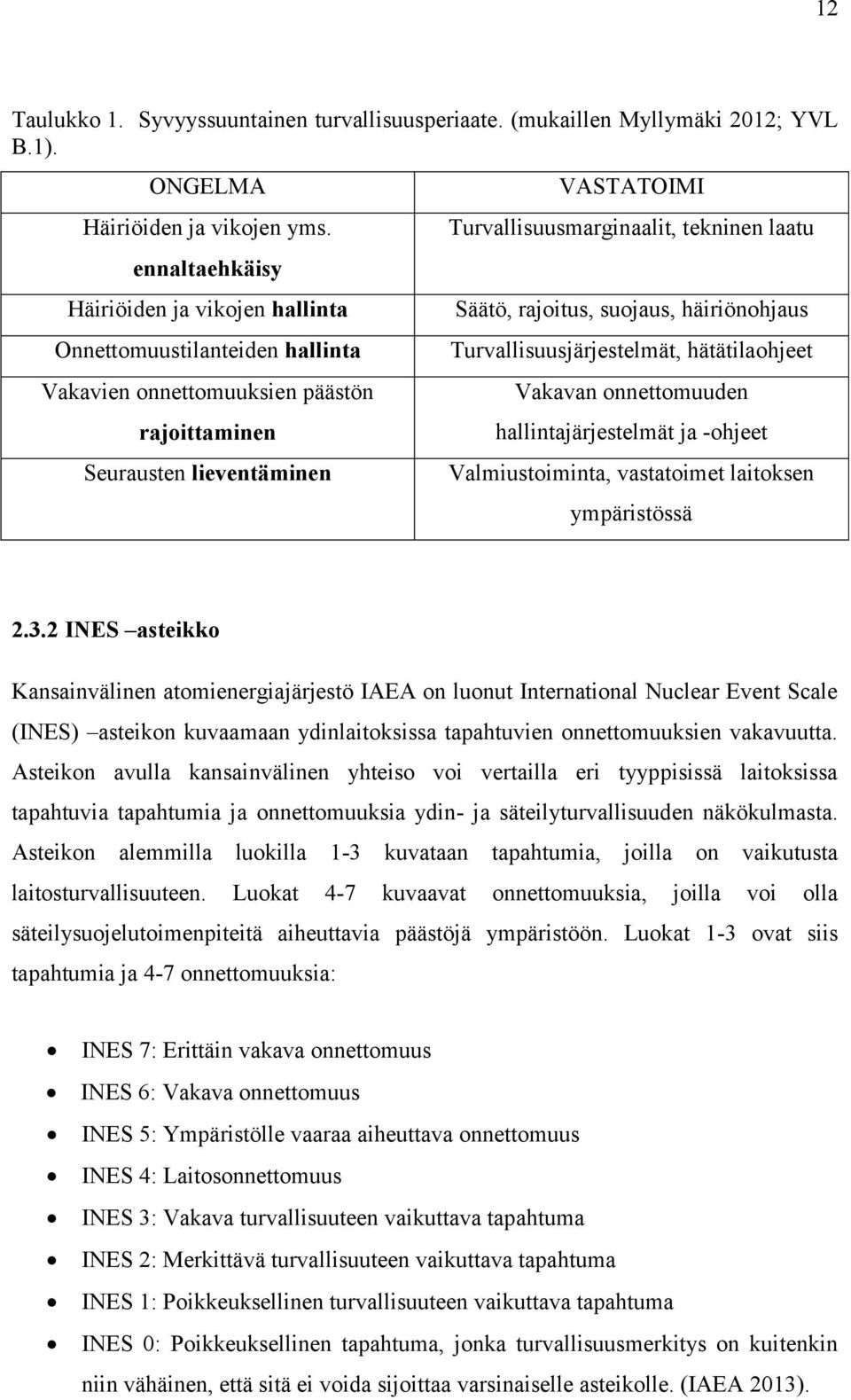 laatu Säätö, rajoitus, suojaus, häiriönohjaus Turvallisuusjärjestelmät, hätätilaohjeet Vakavan onnettomuuden hallintajärjestelmät ja -ohjeet Valmiustoiminta, vastatoimet laitoksen ympäristössä 2.3.