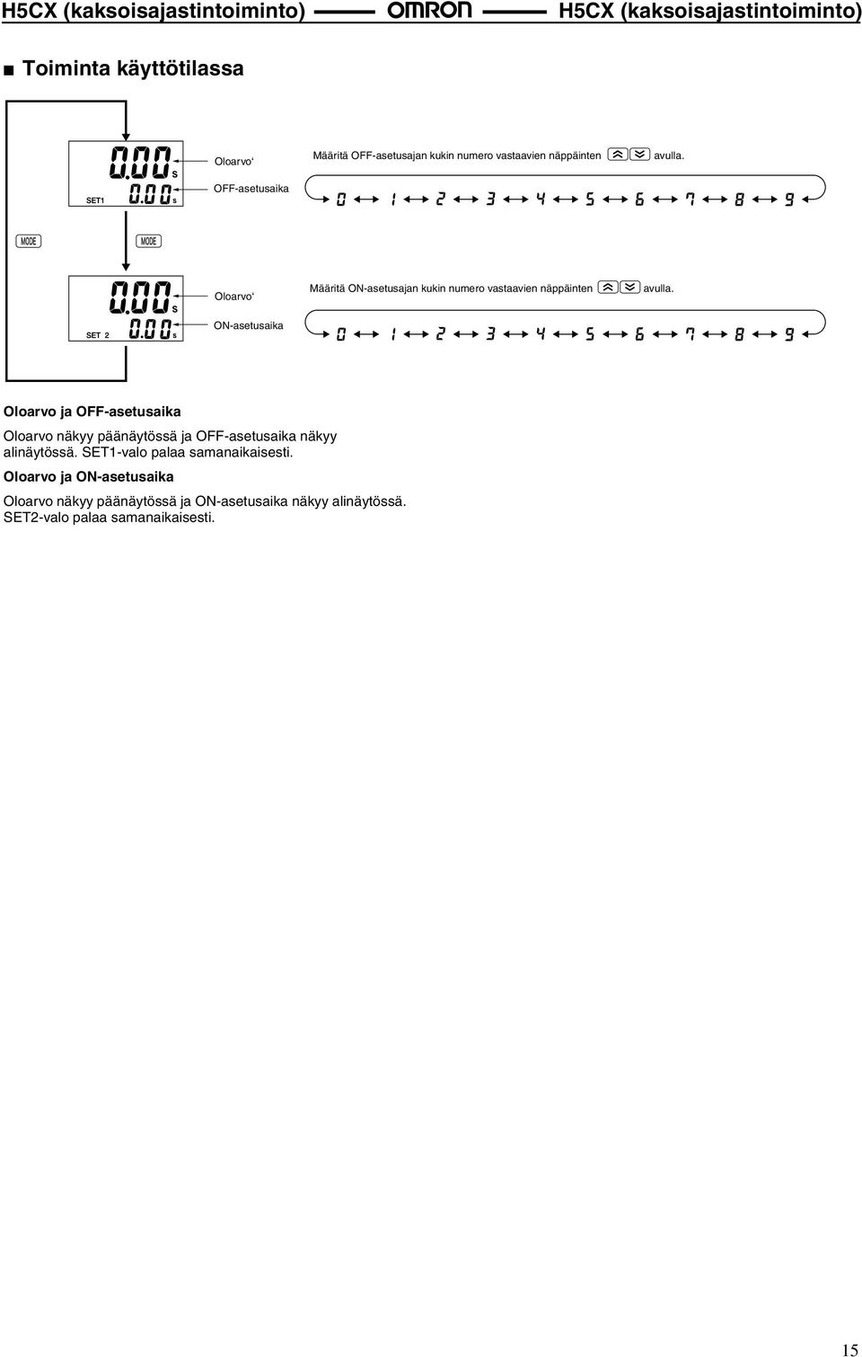 Oloarvo ja OFF-asetusaika Oloarvo näkyy päänäytössä ja OFF-asetusaika näkyy alinäytössä.