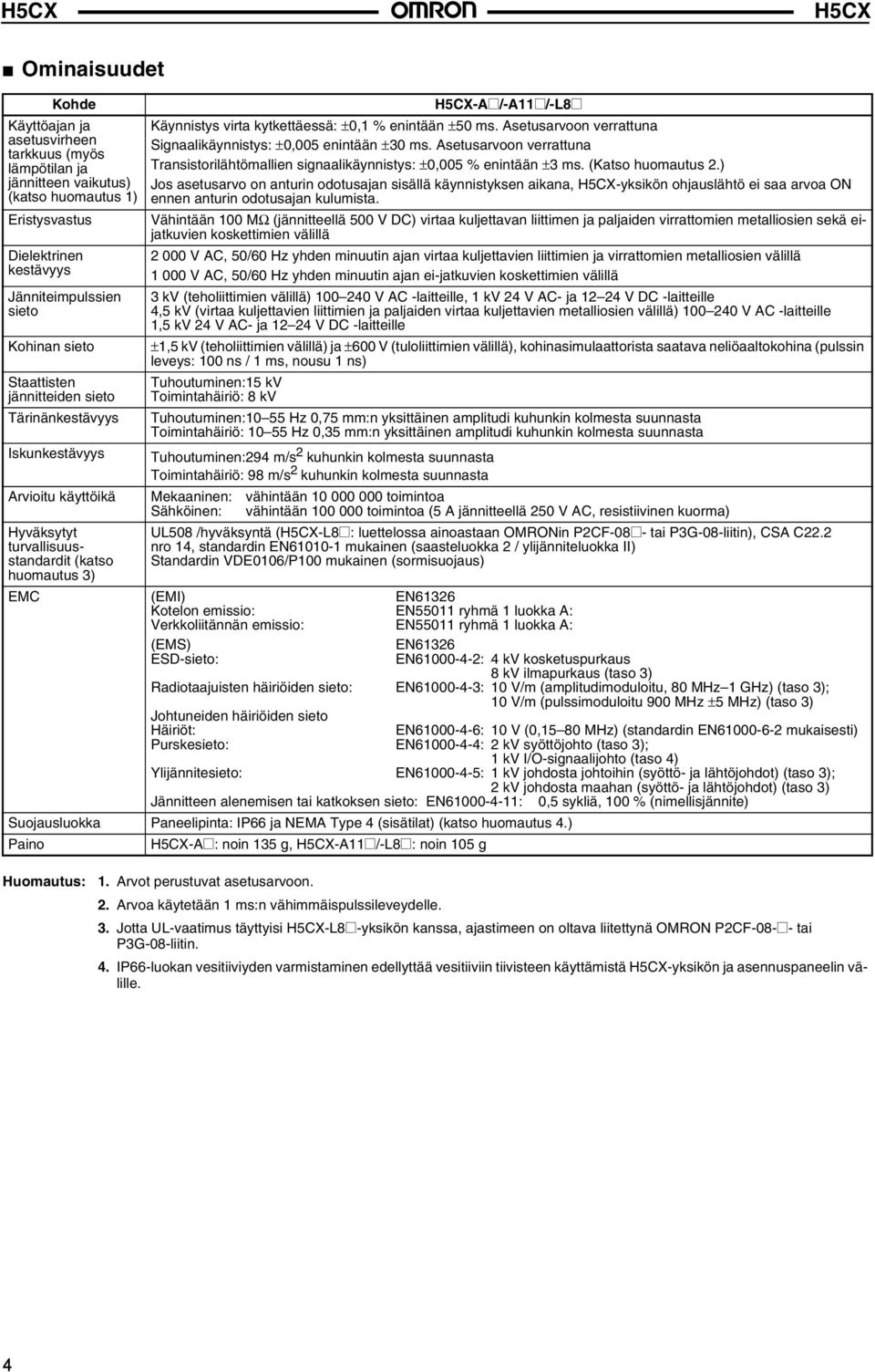 ms. on verrattuna Signaalikäynnistys: ±,5 enintään ±3 ms. on verrattuna Transistorilähtömallien signaalikäynnistys: ±,5 % enintään ±3 ms. (Katso huomautus 2.