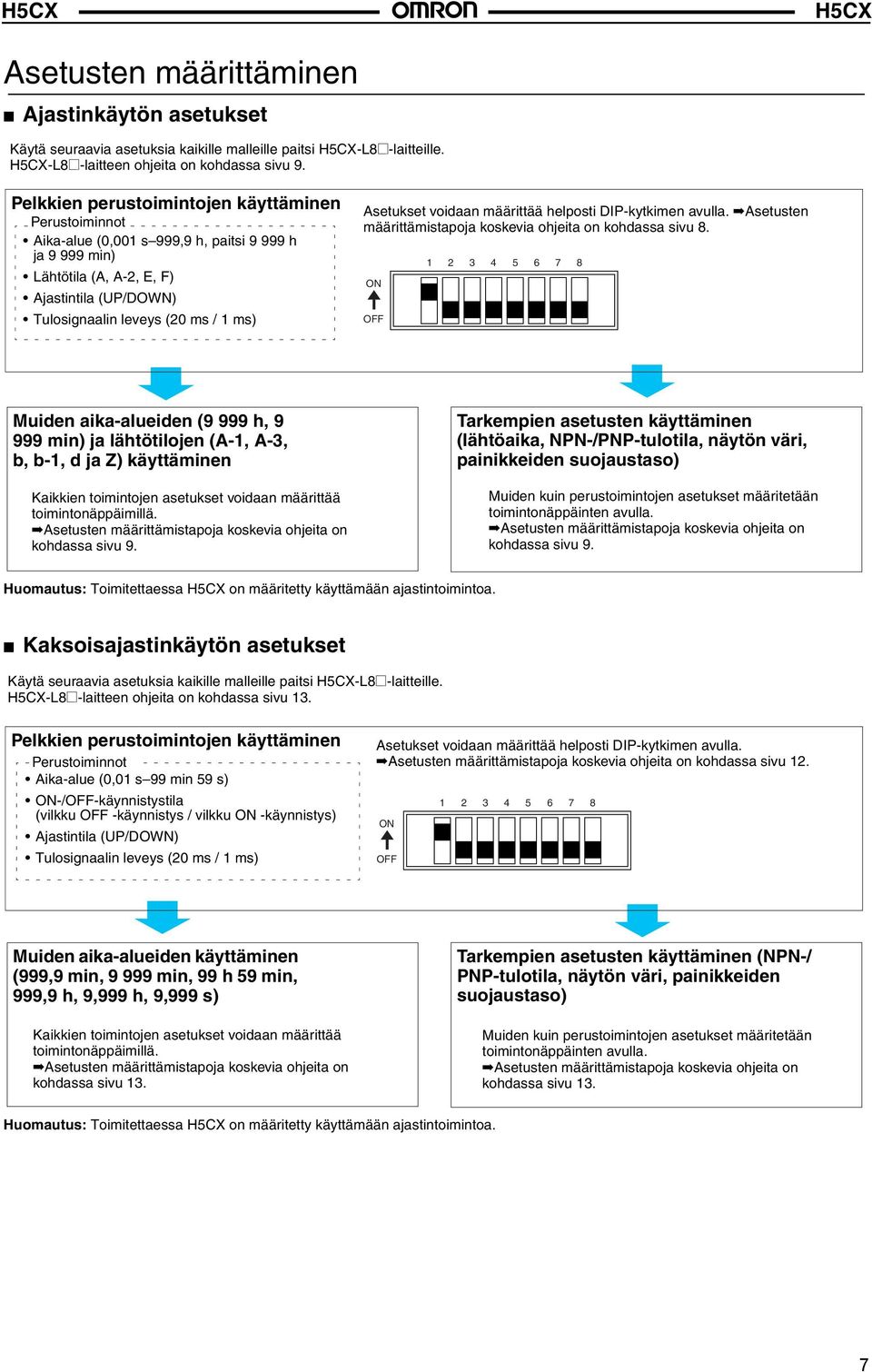 voidaan määrittää helposti DIP-kytkimen Asetusten määrittämistapoja koskevia ohjeita on kohdassa sivu 8.
