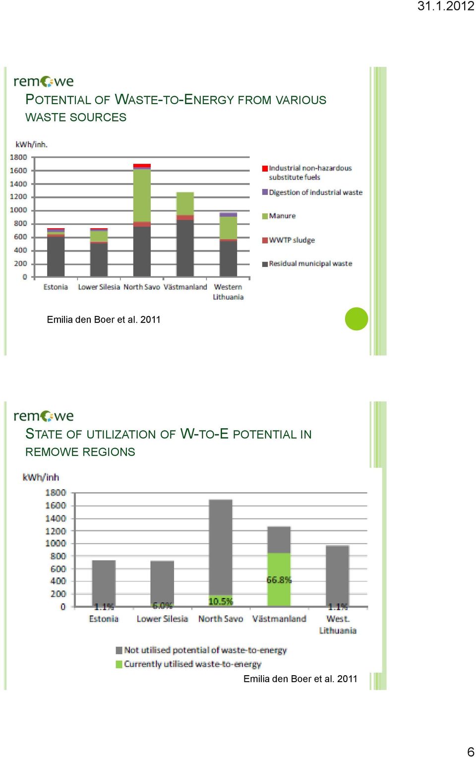 2011 STATE OF UTILIZATION OF W-TO-E
