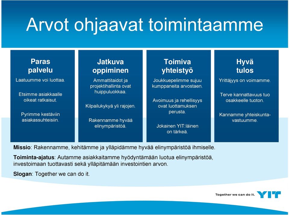 Avoimuus ja rehellisyys ovat luottamuksen perusta. Jokainen YIT:läinen on tärkeä. Yrittäjyys on voimamme. Terve kannattavuus tuo osakkeelle tuoton. Kannamme yhteiskuntavastuumme.