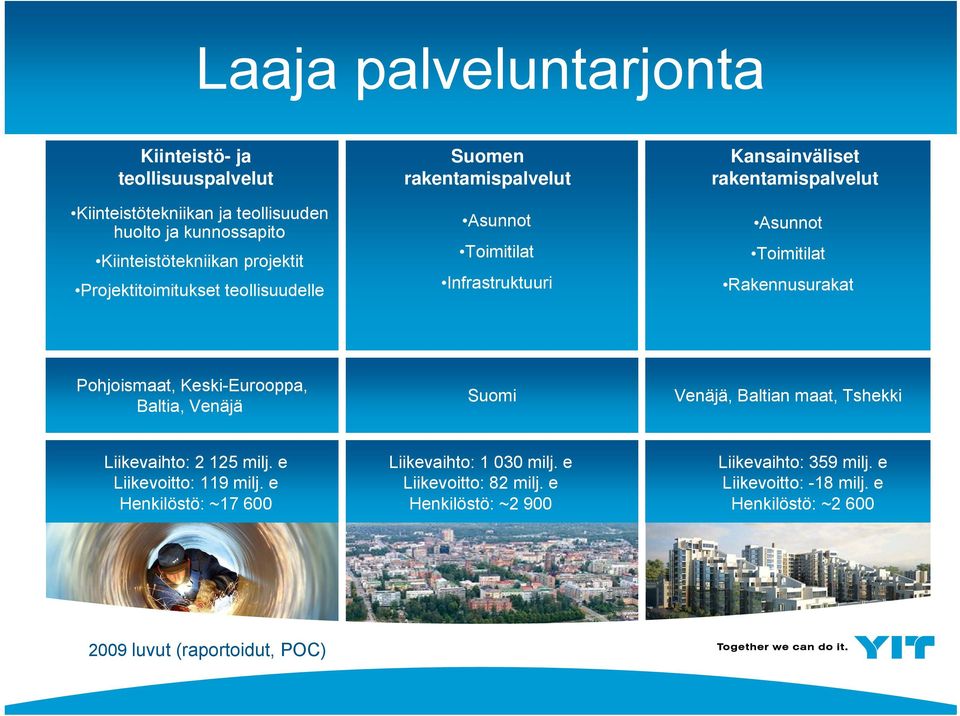 Rakennusurakat Pohjoismaat, Keski-Eurooppa, Baltia, Venäjä Suomi Venäjä, Baltian maat, Tshekki Liikevaihto: 2 125 milj. e Liikevoitto: 119 milj.