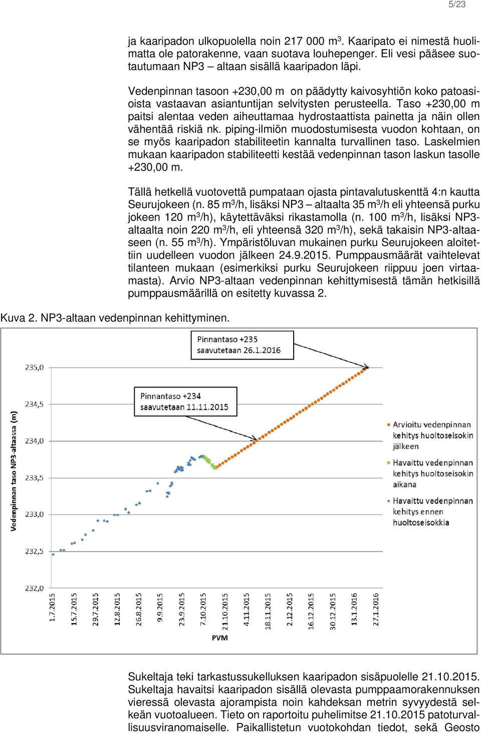 Taso +230,00 m paitsi alentaa veden aiheuttamaa hydrostaattista painetta ja näin ollen vähentää riskiä nk.