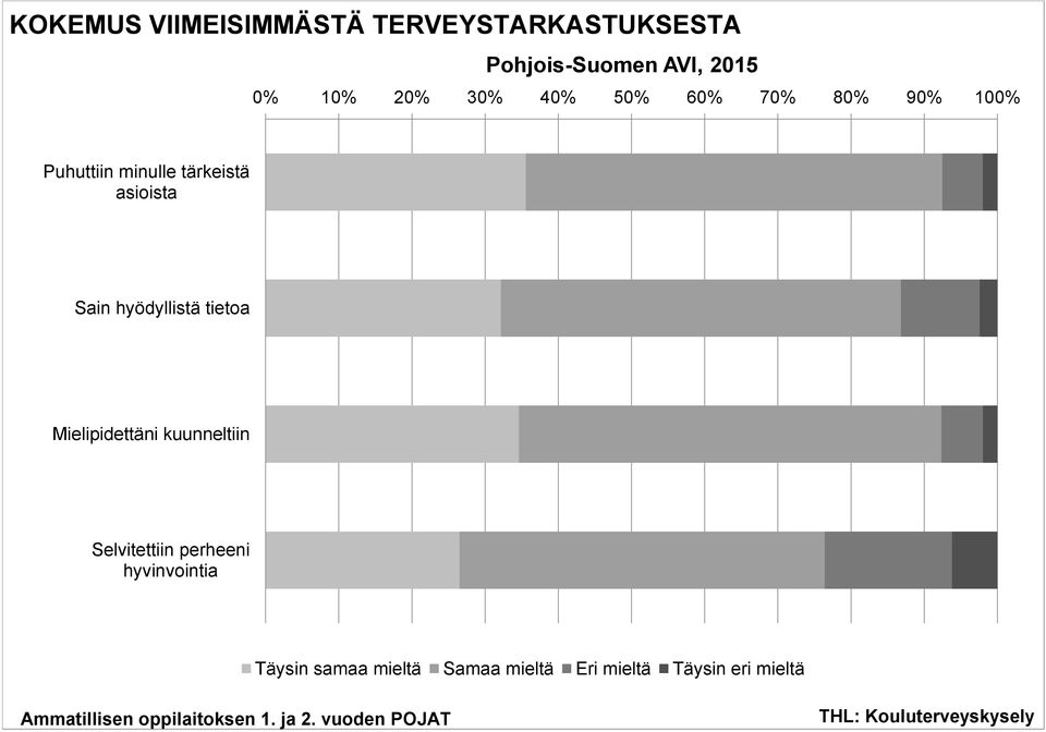 hyödyllistä tietoa Mielipidettäni kuunneltiin Selvitettiin perheeni