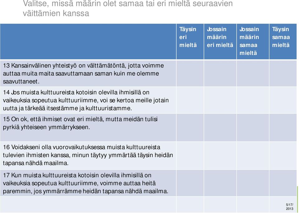 15 On ok, että ihmiset ovat eri, mutta meidän tulisi pyrkiä yhteiseen ymmärrykseen.