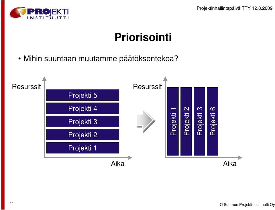 Projekti 2 Projekti 1 Projekti 2 Projekti 3 Projekti