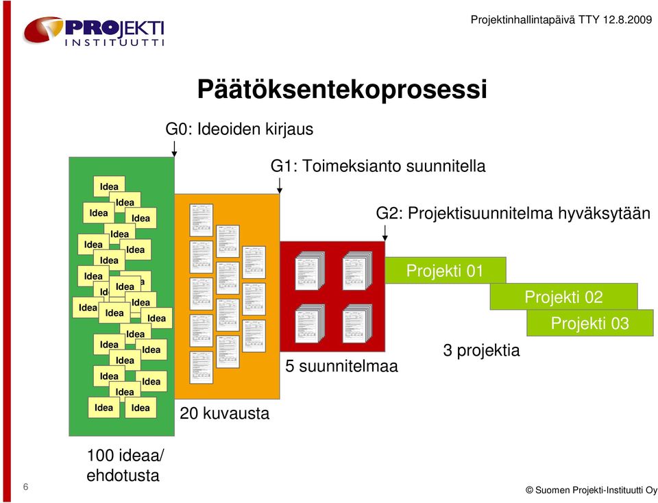 hyväksytään Projekti 01 Projekti 02 Projekti 03 3