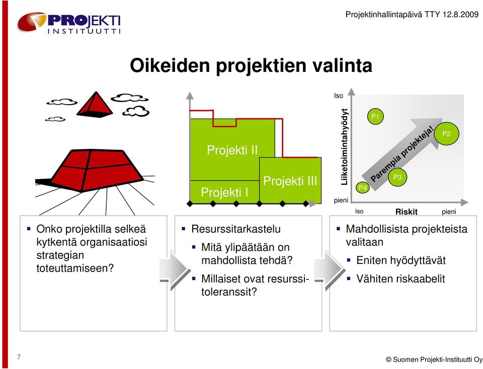 Projekti II Projekti I Resurssitarkastelu Projekti III Mitä ylipäätään on mahdollista tehdä?