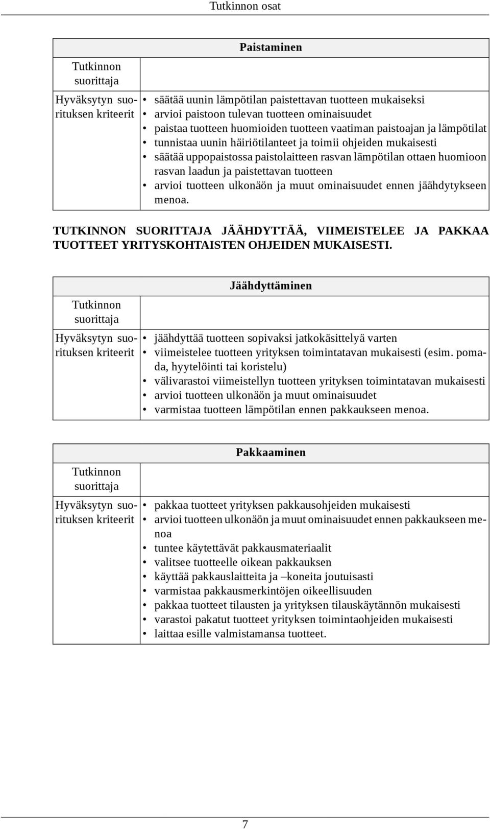 muut ominaisuudet ennen jäähdytykseen menoa. TUTKINNON SUORITTAJA JÄÄHDYTTÄÄ, VIIMEISTELEE JA PAKKAA TUOTTEET YRITYSKOHTAISTEN OHJEIDEN MUKAISESTI.