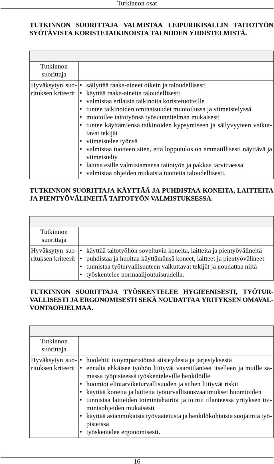 muotoilee taitotyönsä työsuunnitelman mukaisesti tuntee käyttämiensä taikinoiden kypsymiseen ja säilyvyyteen vaikuttavat tekijät viimeistelee työnsä valmistaa tuotteen siten, että lopputulos on