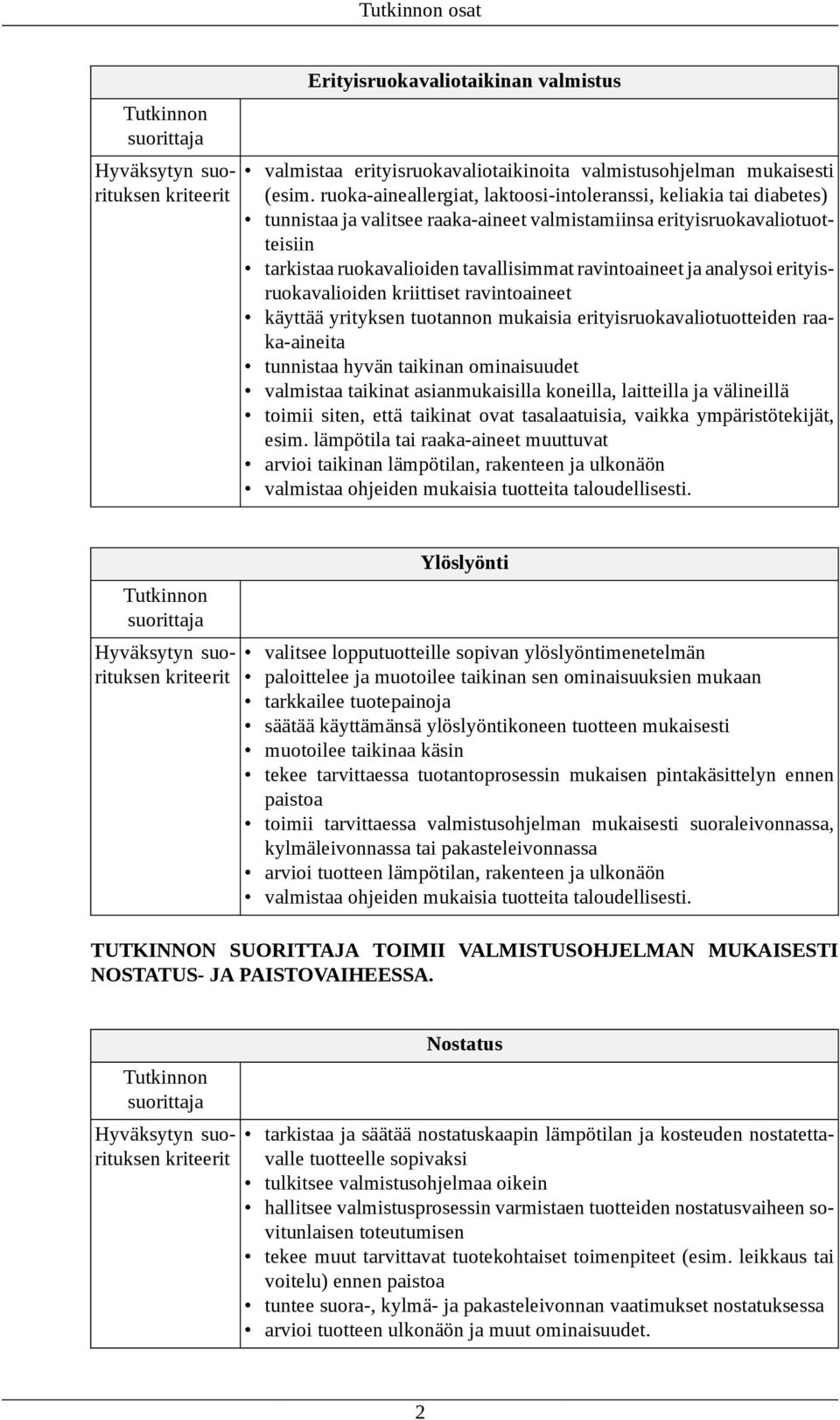 ja analysoi erityisruokavalioiden kriittiset ravintoaineet käyttää yrityksen tuotannon mukaisia erityisruokavaliotuotteiden raaka-aineita tunnistaa hyvän taikinan ominaisuudet valmistaa taikinat